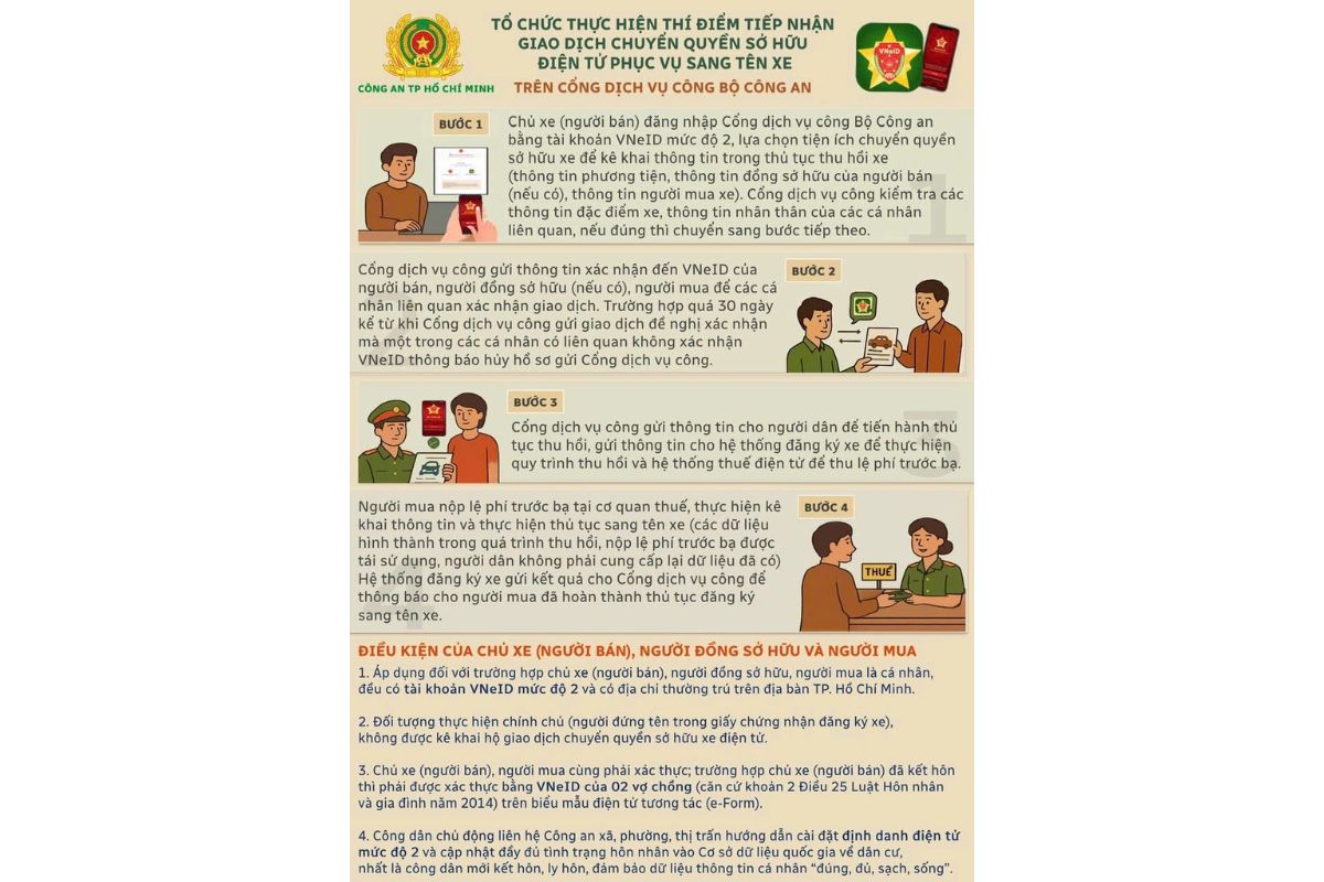 Các bước thực hiện sang tên xe qua tài khoản VNeID